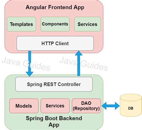 spring mongodb|spring mongodb example.